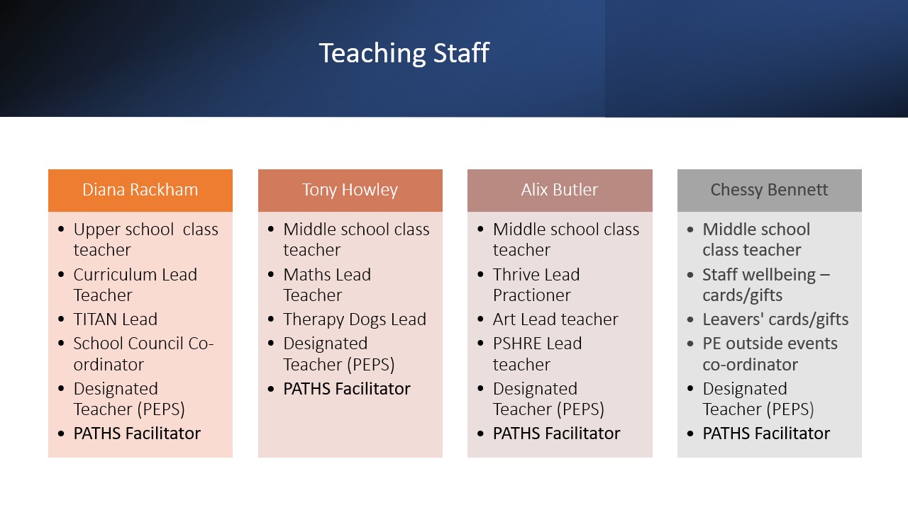 School information