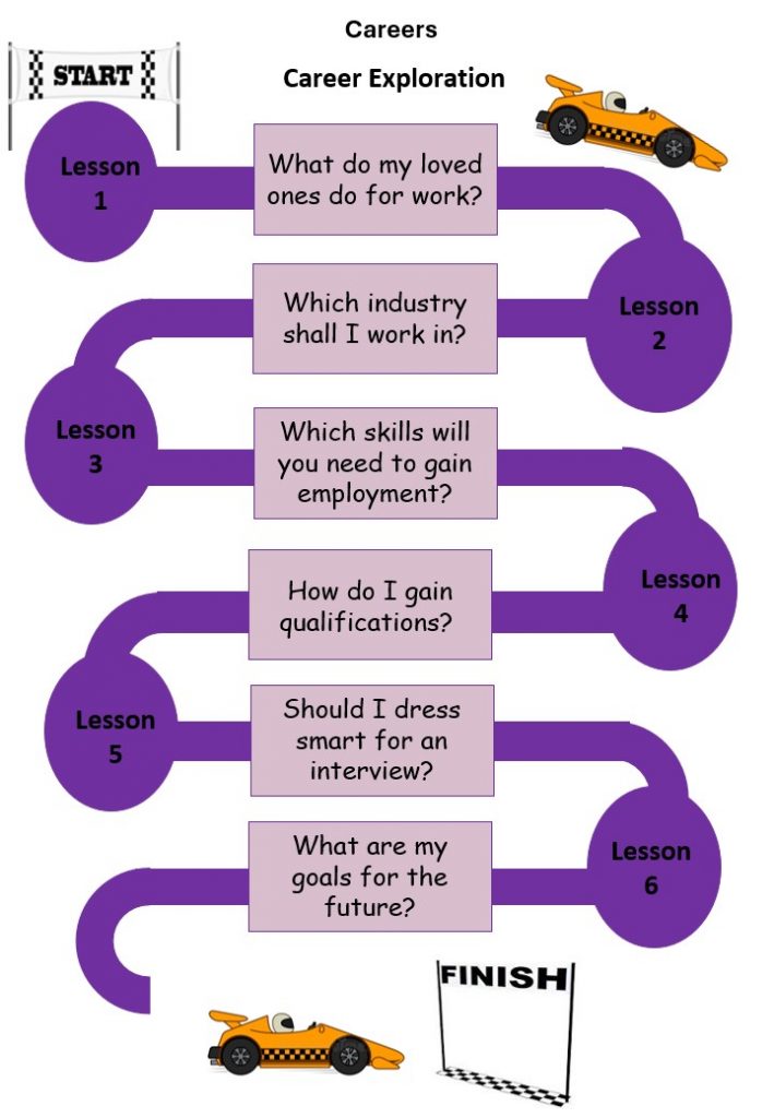 Otters - Careers