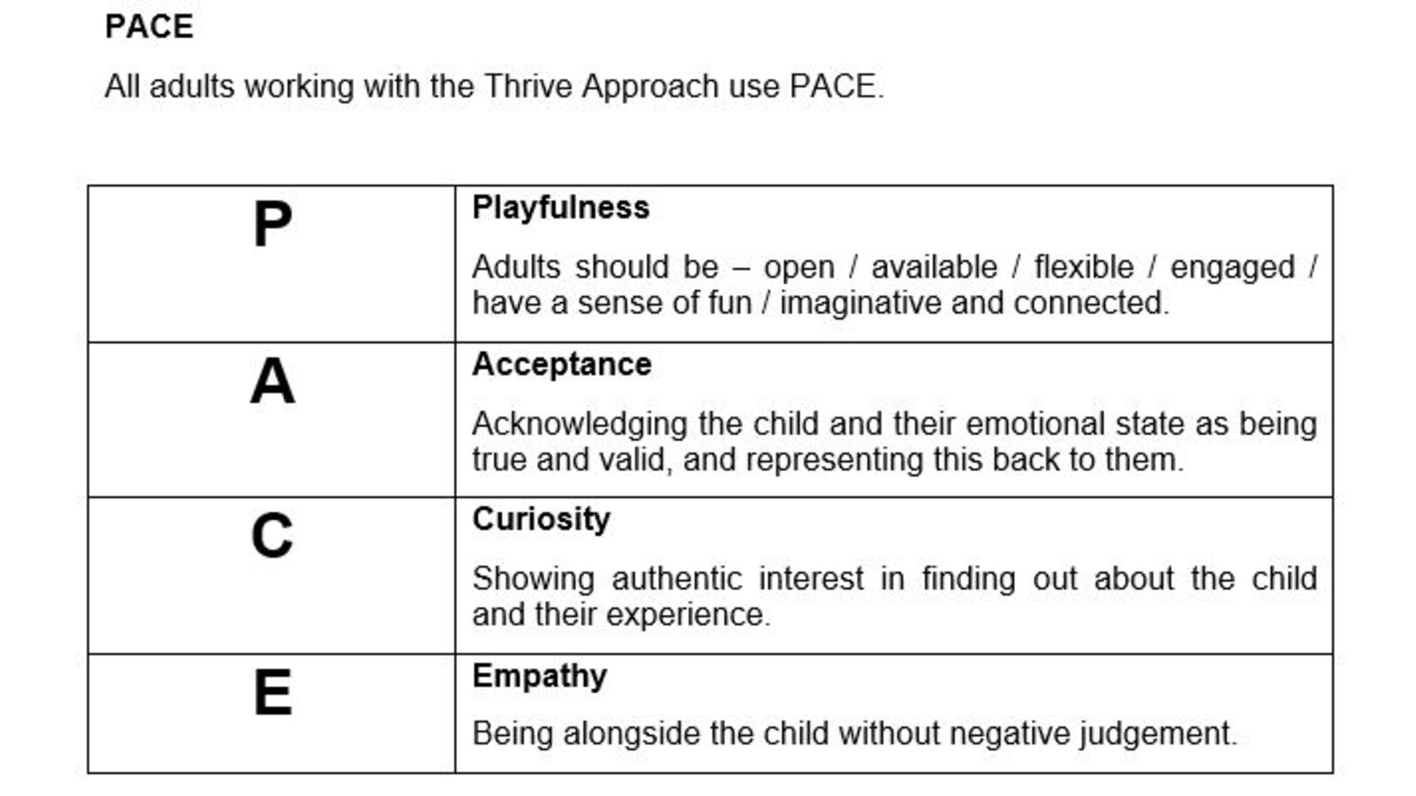 PACE: Playfulness, Acceptance, Curiosity, Empathy